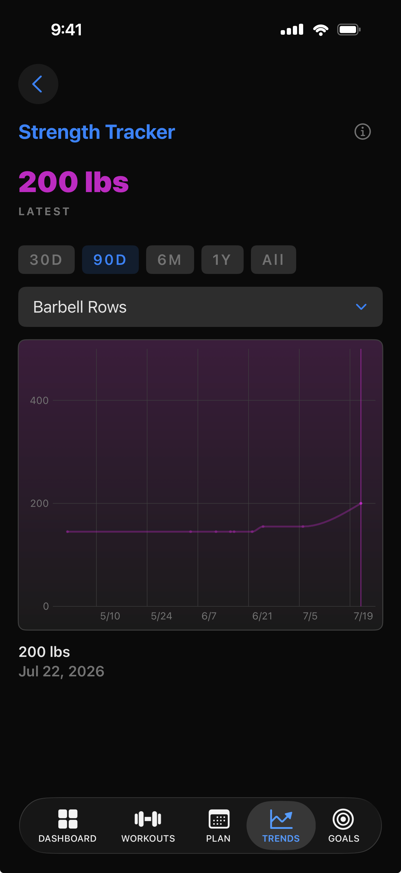 Strength Tracker chart detail with scrub-to-select data point