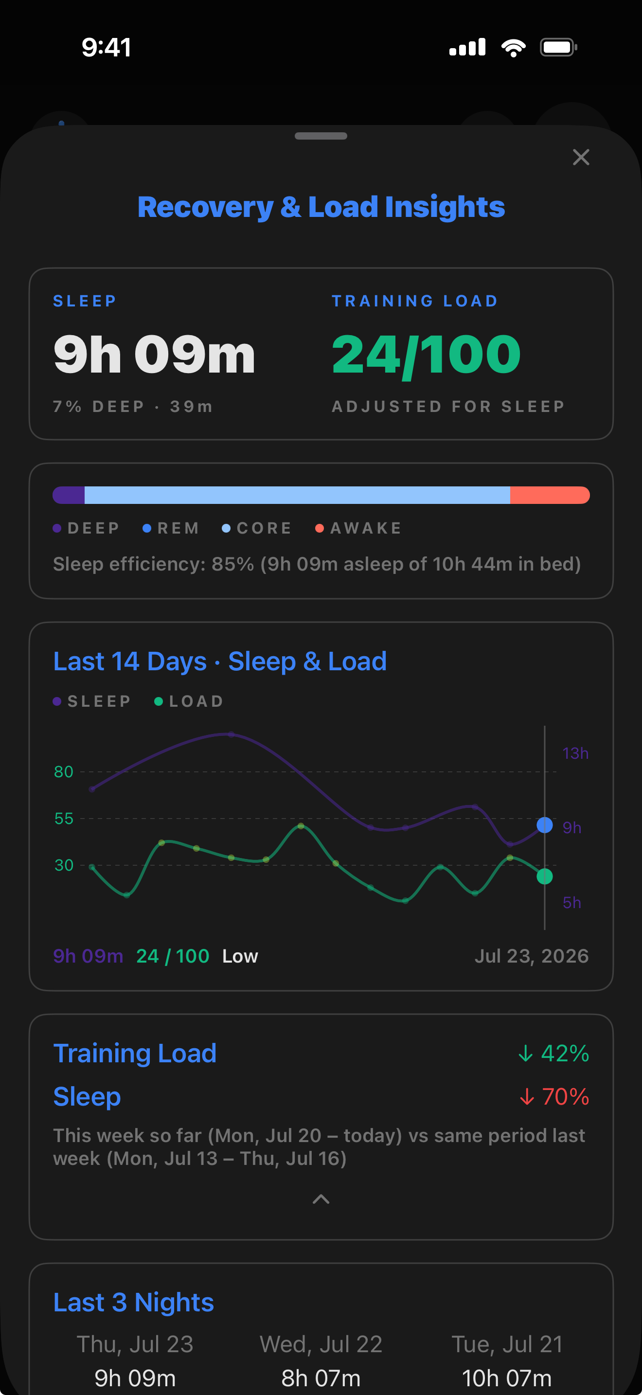 Recovery and Load Insights sheet with sleep stages, 14-day sleep and load chart, and week comparison